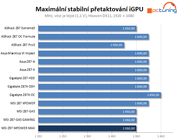 MSI Z97 MPOWER MAX AC: s Intel Z97 pro Haswell Refresh