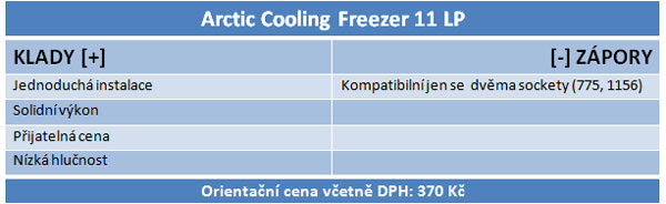 Test tří low-profile chladičů. Do HTPC ideální volba