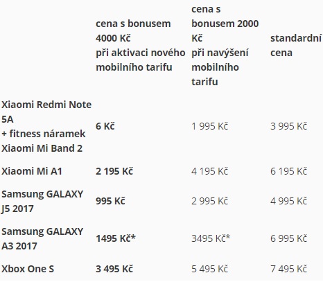 O2 dává bonus až 4000 korun k nákupu telefonů Samsung a Xiaomi