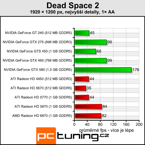 Dead Space 2 — survival horor s nízkými nároky