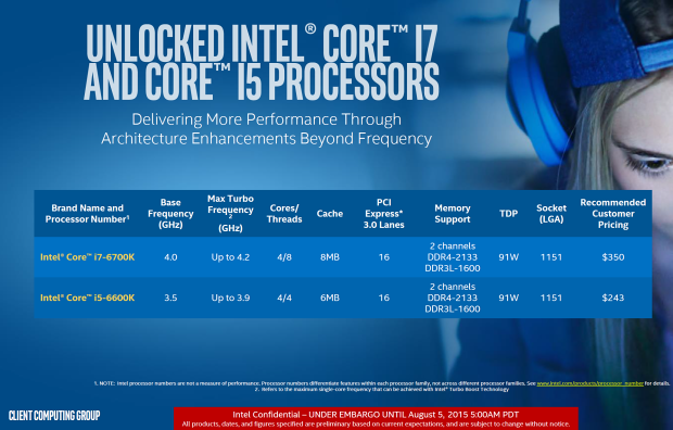 Test Core i7-6700K (Skylake) a Core i7-5775C (Broadwell) 