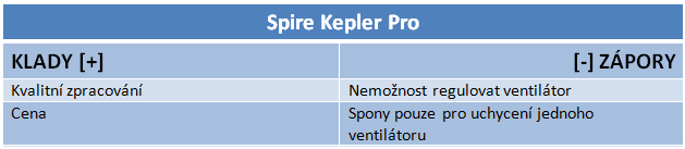 Test chladičů – máme nového krále v poměru cena/výkon