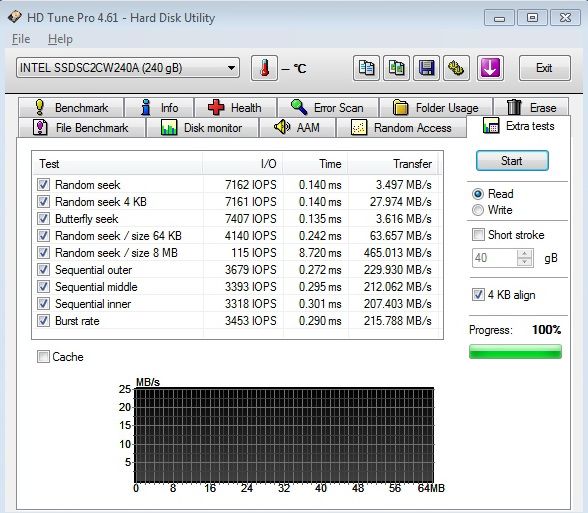 SSD Intel 520 – SandForce s pětiletou zárukou