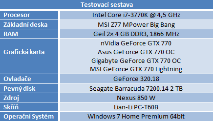 Srovnání GeForce GTX 770 — Asus vs. Gigabyte vs. MSI