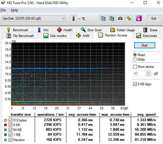 Test 64GB karet SD: 4× SDXC a 10× MicroSDXC 