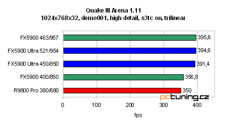 GeForce FX 5900 Ultra od ASUSu - nejvýkonnější grafika?