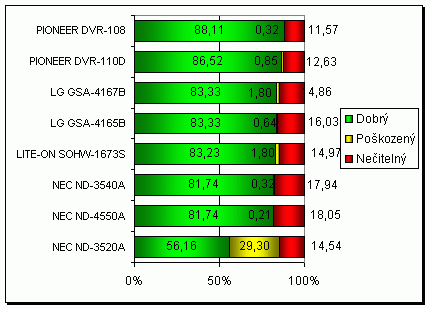 NEC ND-4550A s podporou zápisu na DVD-RAM