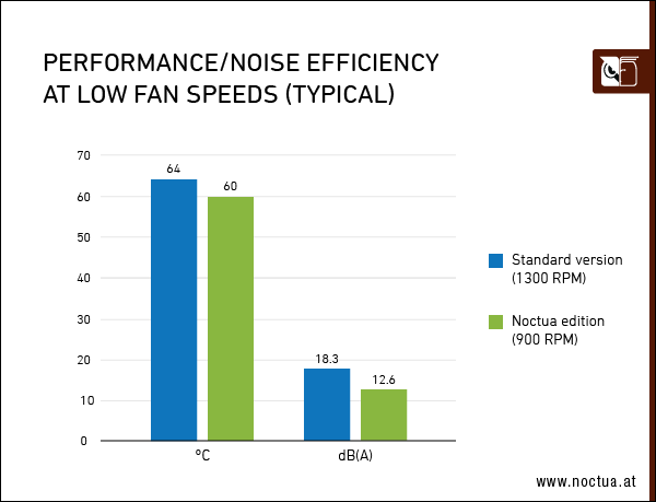 Performance_noise_efficiency_low_speed_border
