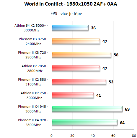 Test nováčků: Athlon II X2 250 a Phenom II X2 550 BE