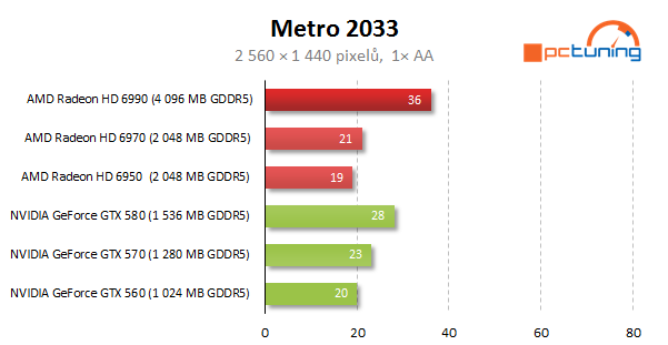 AMD Radeon HD 6990 — dvě jádra a brutální výkon