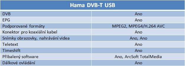 Šest TV tunerů pro USB do 1200 korun v testu