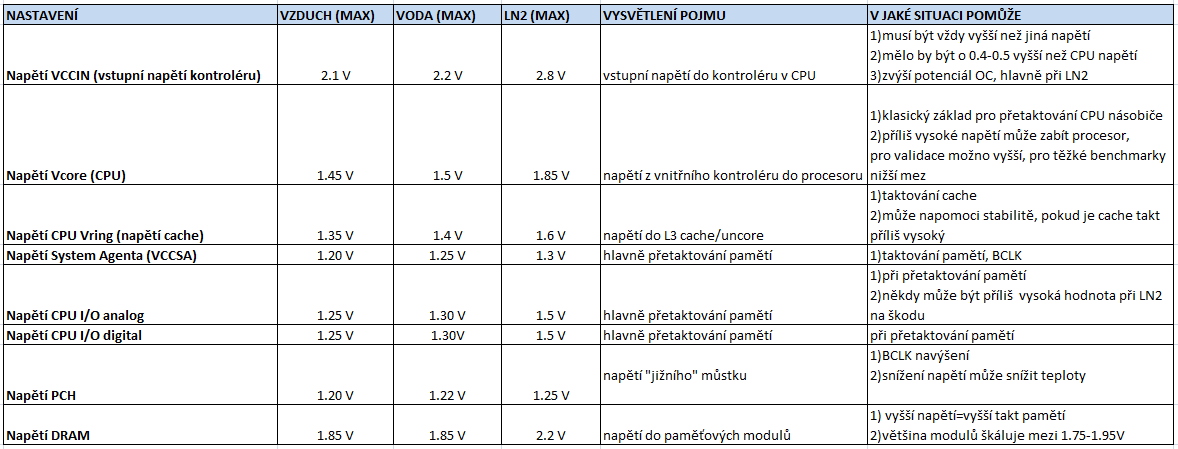 Haswell od Intelu – kompletní návod na přetaktování