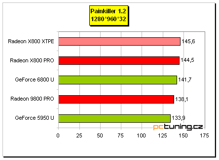 Asus AX 800XT: ATi Radeon X800 XT Platinum