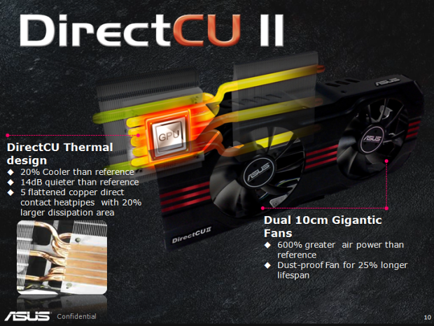 Duel: Asus Radeon HD 7970 vs. GeForce GTX 680 DC2T