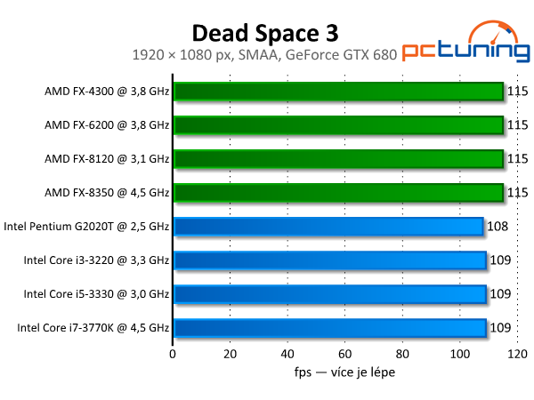 Dead Space 3 — konzolový port s nízkými nároky