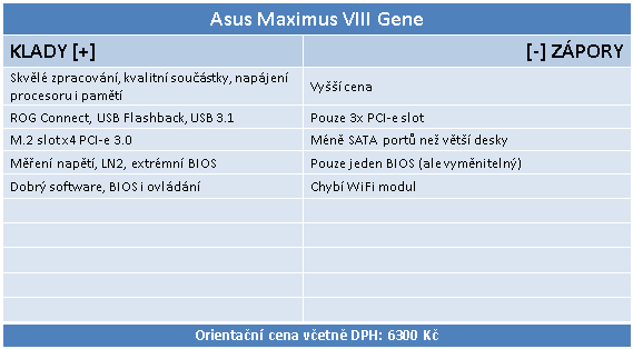 Asus Maximus VIII Gene – Luxusní mATX deska pro Skylake