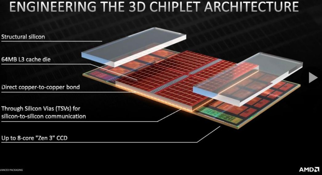 Potvrzeno: AMD Ryzen 7 5800X3D nepůjde přetaktovat