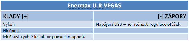 3× Enermax vs. SilverStone – test čtyř ventilátorů za babku