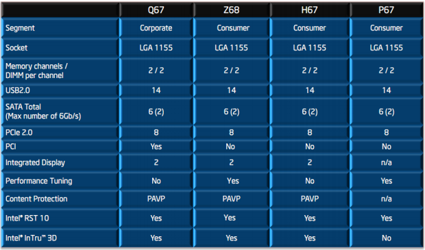 Asus P8Z68-V Pro – čipset Intel Z68 Express v akci