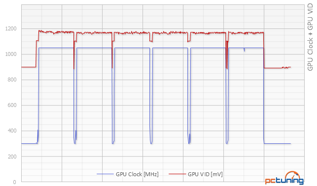 Asus Strix GeForce GTX 980 Ti a Strix R9 390 s DCU III v testu