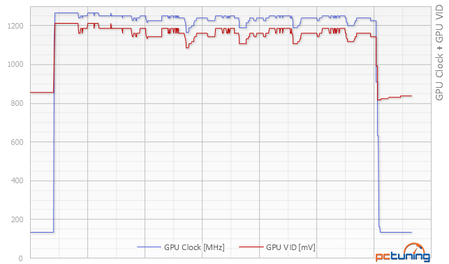 GeForce GTX 980: neuvěřitelný výkon i spotřeba