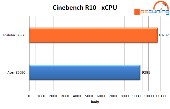 Toshiba LX830 – dotykové PC „vše v jednom“ s Windows 8