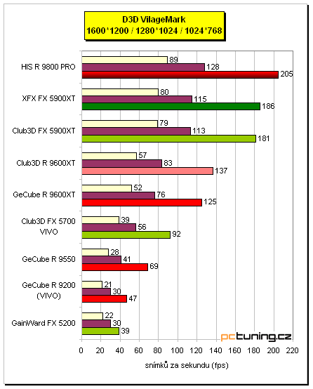 Tichý Radeon 9800 PRO - HIS IceQ edition