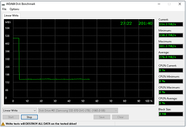 SSD disk Samsung 870 QVO 2TB: Solidní kapacita i cena, ale...