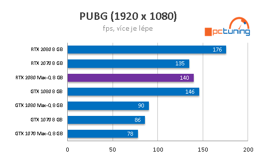 ASUS ROG Zephyrus GX701: herní stroj s fantastickým LCD