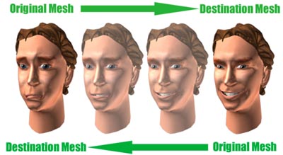 Ukázka možnosti využití HW key-frame interpolation: faciální animace