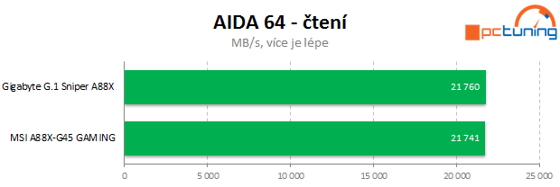 MSI A88X-G45 Gaming: luxusní design i výbava