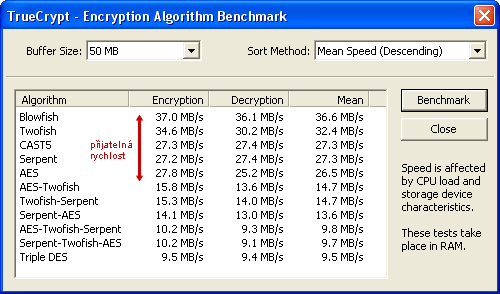 TrueCrypt - trezor nejen pro porno a nelegální software