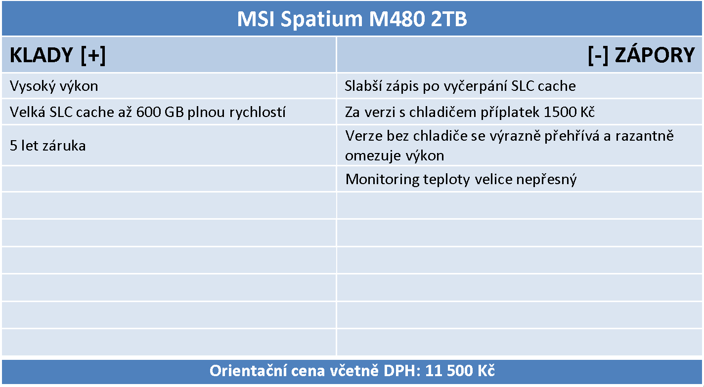 MSI Spatium M480 2 TB – Extrémně výkonný M.2 disk od MSI