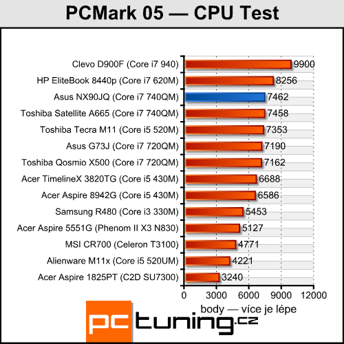 Asus NX90JQ — Luxusní domácí kino pro bohaté