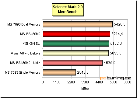 VIA K8T890 (Asus) + prodejní verze desky s ATi Xpress 200 (MSI) aneb PCIe pro AMD