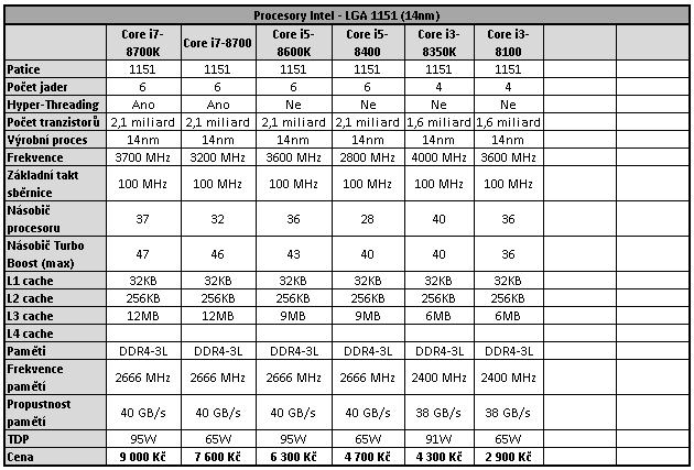 AMD Ryzen 5 2400G – Zenové APU s grafikou Vega 11