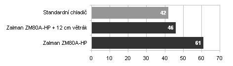 Chladič grafických karet Zalman ZM80A-HP