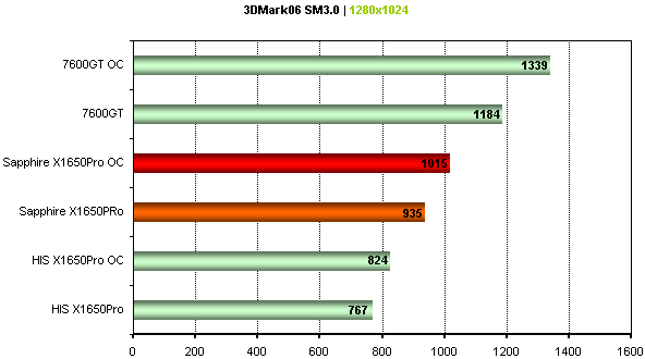 X1650Pro AGP s DDR3 - 7600GT Killer?