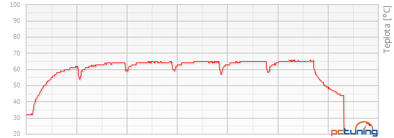 Sapphire R9 280X a R9 280 se super poměrem cena/výkon