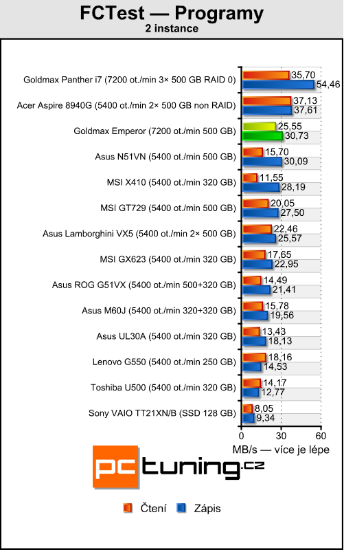 Goldmax Emperor - Dvě GeForce 280M v mobilním provedení