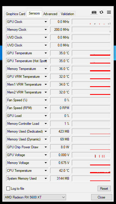 Asus TUF Gaming X3 Radeon RX 5600 XT EVO O6G: Povedl se!