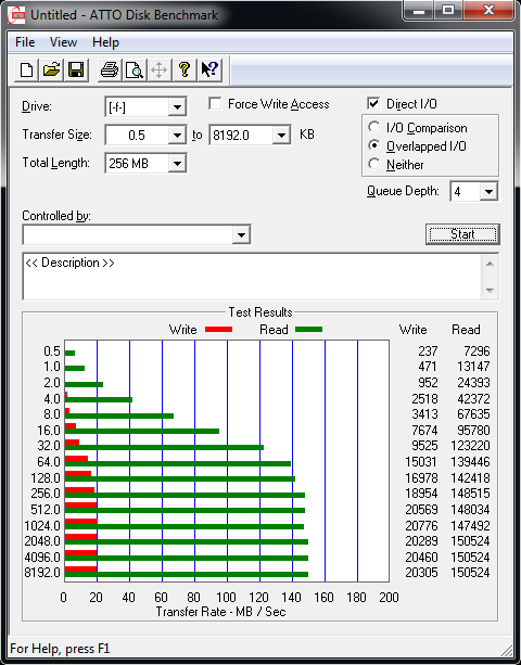 Velký srovnávací test USB 3.0 flash disků s kapacitou 64 GB