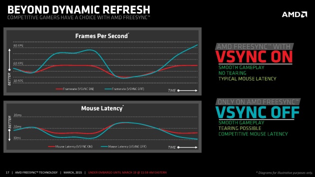 Test FreeSync na BenQ XL2730Z: dosáhne na G-Sync?