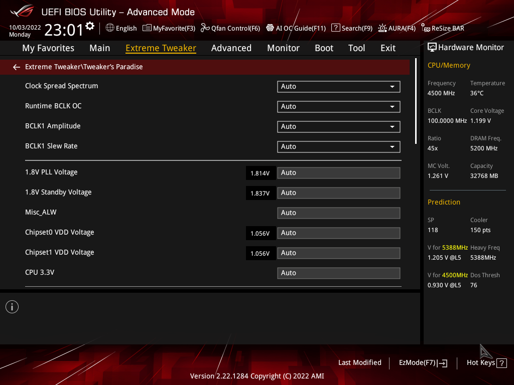 Asus Crosshair X670E Extreme: Ta nejlepší deska pro AM5 Ryzen