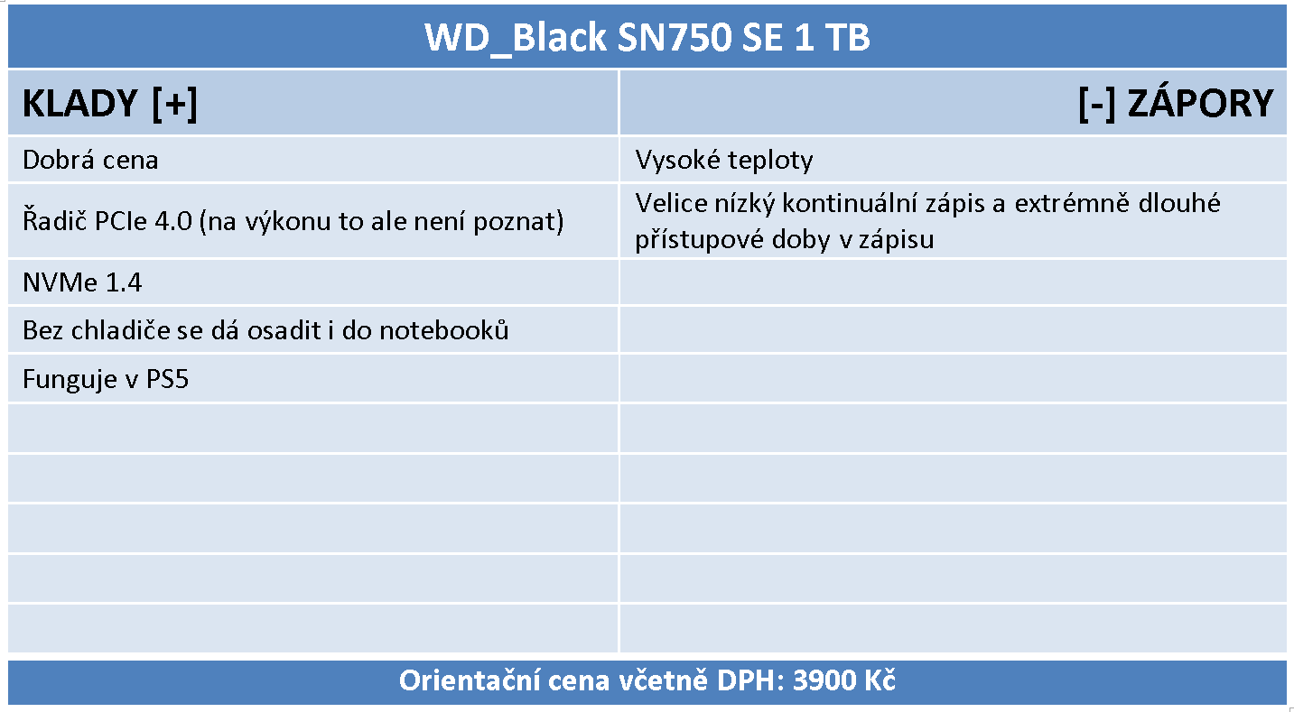 WD_Black SN750 SE 1 TB: (Nedobrá) Budoucnost SSD je tady