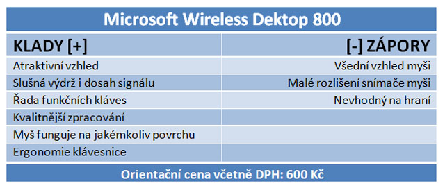 Logitech, Microsoft a A4Tech: bezdrátové sety do 700 Kč v testu