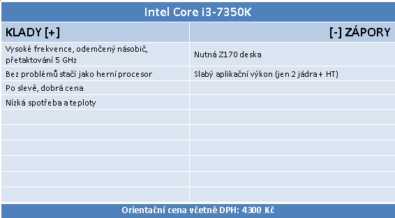 Intel Core i3-7350K na 4,2 GHz: mají dvě jádra ještě smysl?