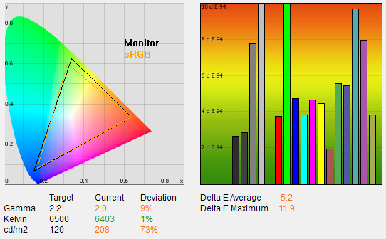 Lenovo ThinkVison L2251x Wide – zelený profesionál