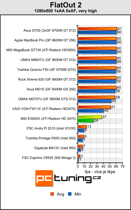 MSI EX620X - elegán pro milovníky filmů