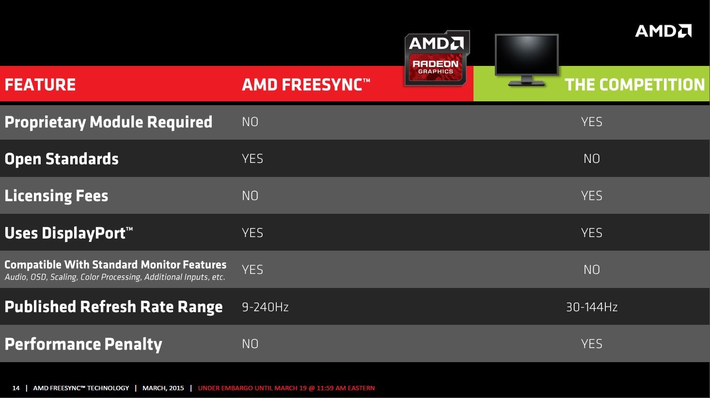 Technologie FreeSync od AMD je konečně tu. Povíme si, co přináší a jaké má výhody oproti G-SYNC